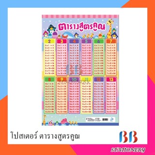 โปสเตอร์พลาสติก ตารางสูตรคูณ