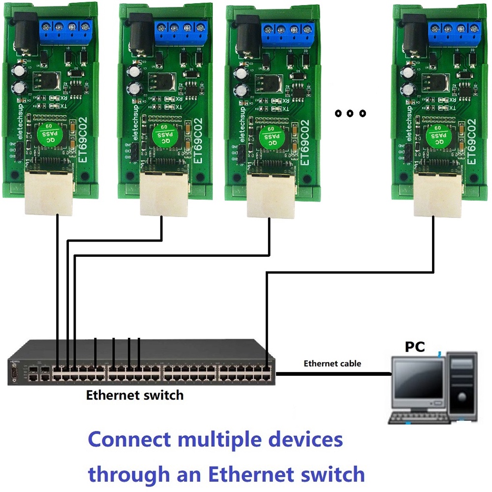 RS485 Modbus RTU TCP to Ethernet Network UDP TCP Client Server MQTT Converter Serial port server for