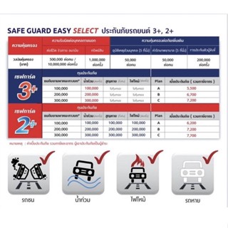 MSIG ประกันรถยนต์ 2+ 3+ Safe Guard Easy Select คุ้มครอง รถหาย ไฟไหม้ น้ำท่วม ไม่มีค่าเสียหายส่วนแรก