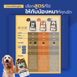 ZENO TUNA GRAIN FREE (เม็ดเล็ก) อาหารสุนัข ซีโน่ทูน่าเกรนฟรี ขนาด 3 กิโลกรัม
