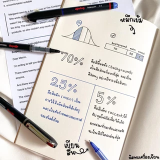 Rotring ปากกาโรลเลอร์บอล Roller Ball POINT PEN 0.5 MM. (ของแท้) จำนวน 1 ด้าม