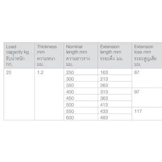 HAFELE รางลิ้นชักลูกล้อตอนเดียว แบบรับใต้ ยาว 10, 12, 14, 16, 18, 20, 22, 24 นิ้ว สีครีม (494.04.311-494.04.318)