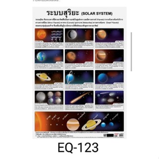 ระบบสุริยะ  EQ 123 โปสเตอร์สื่อการสอนหุ้มพลาสติกขนาด 50 * 70 cm