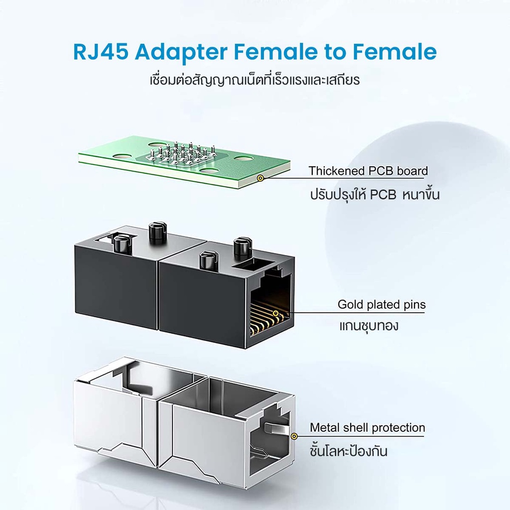 JASOZ Gigabit RJ45 Network Coupler ตัวต่อสายเคเบิ้ล เชื่อมต่อง่าย ไม่ลดความเร็วของเน็ต - รูปที่ 5