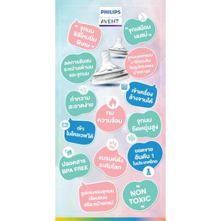 ของแท้ศูนย์ไทย Philips AVENT จุกนม ซิลิโคน รุ่น Natural Response (1กล่องมี2ชิ้น) *สินค้าจากศูนย์ไทย*