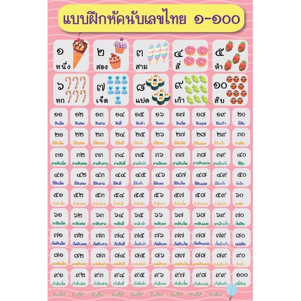 โปสเตอร์ เลขไทย ๑-๑๐๐