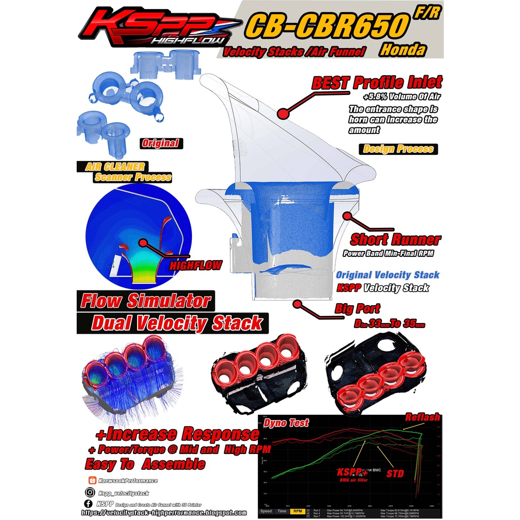 ปากแตร CB/CBR650  Velocity stack CB/CBR650 Intake air pipe CB/CBR650  KSPP - รูปที่ 2