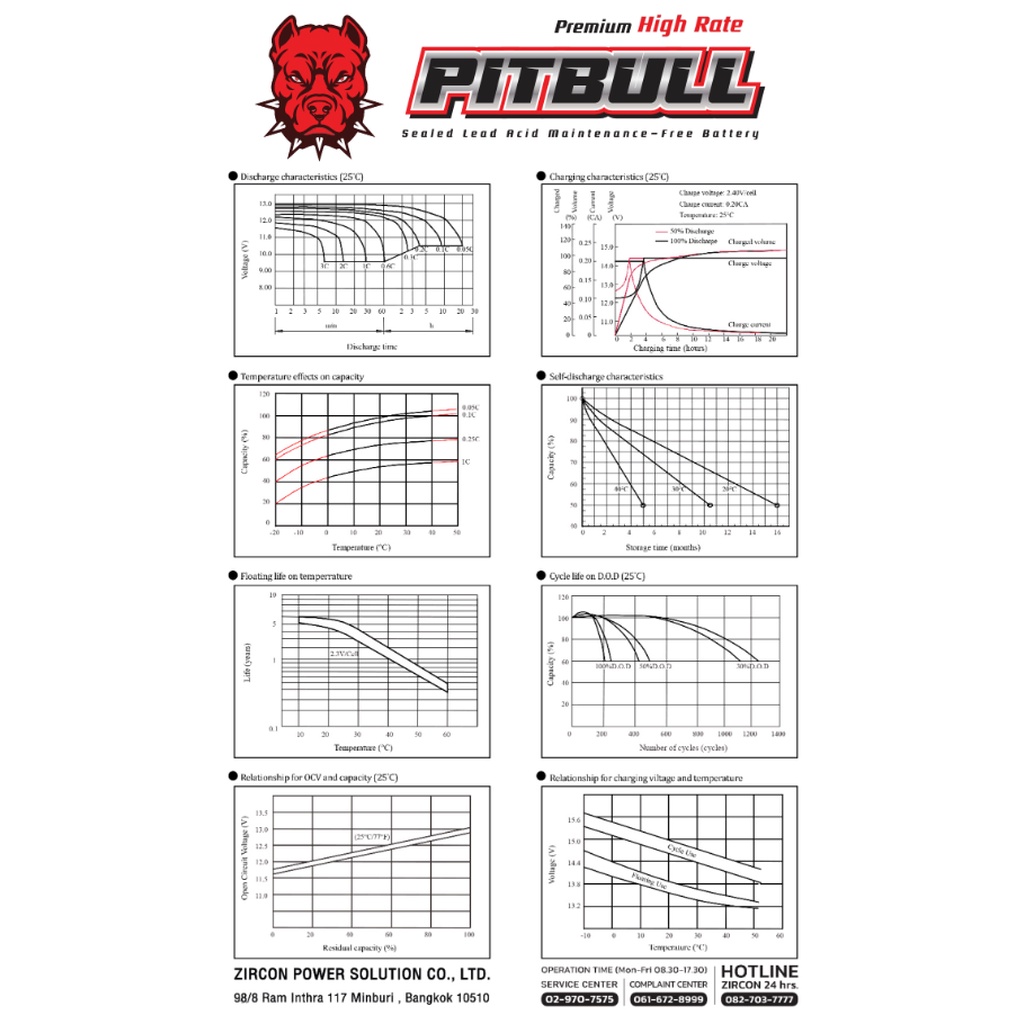 ️กรุงเทพฯด่วน1ชั่วโมง️ (391) Zircon Battery ZIRCON BATTERY PITBULL รับประกันศูนย์ 1 ปี #5