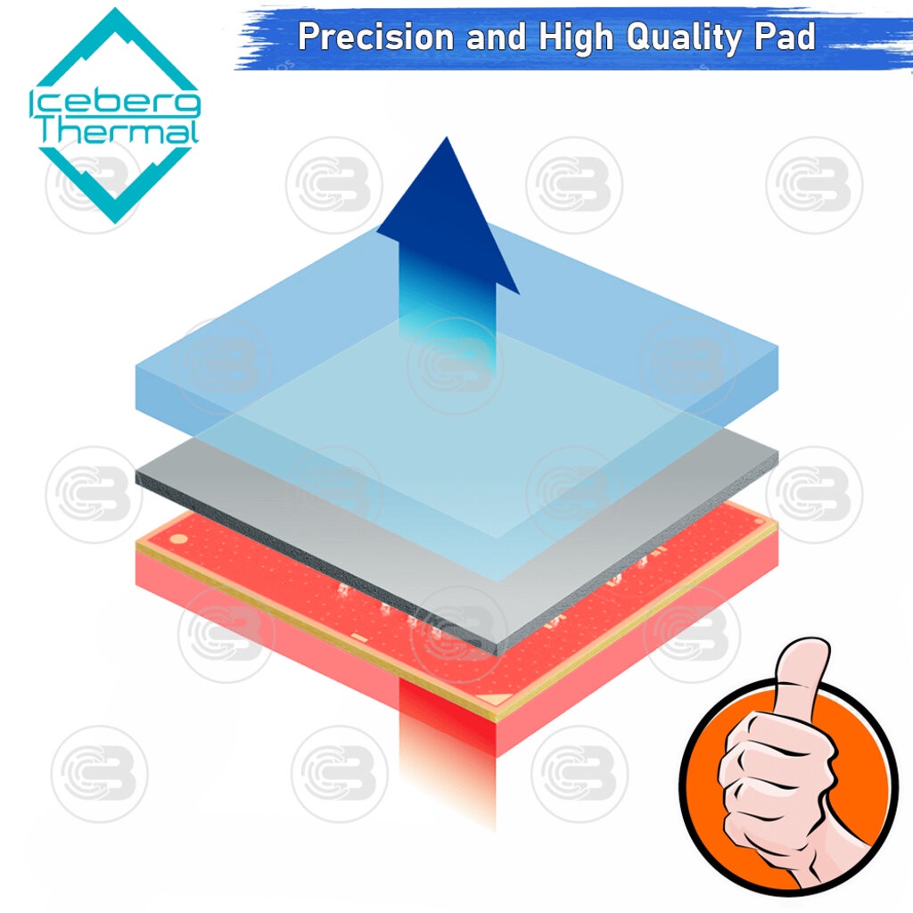 CoolBlasterThai Iceberg Thermal DRIFTIce Thermal Pad 40x120 mm.1.5 mm