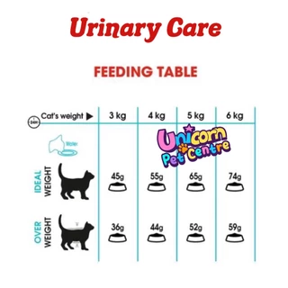Royal Canin Urinary Care 10kg โรยัลคานิน อาหารแมว นิ่วแมว ระบบทางเดินปัสสาวะอักเสบ ถุงขนาด 10 กิโลกรัม
