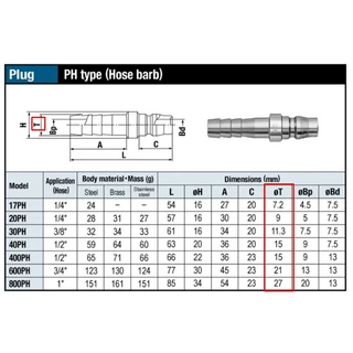 NITTO ข้อต่อสวมเร็ว เกลียวนอก 20PM 30PM 40PM 20SM 30SM 40SM | 1/4" 3/8" 1/2" คอปเปอร์ TWO-TOUCH 2 จังหวะ Nitto Kohki