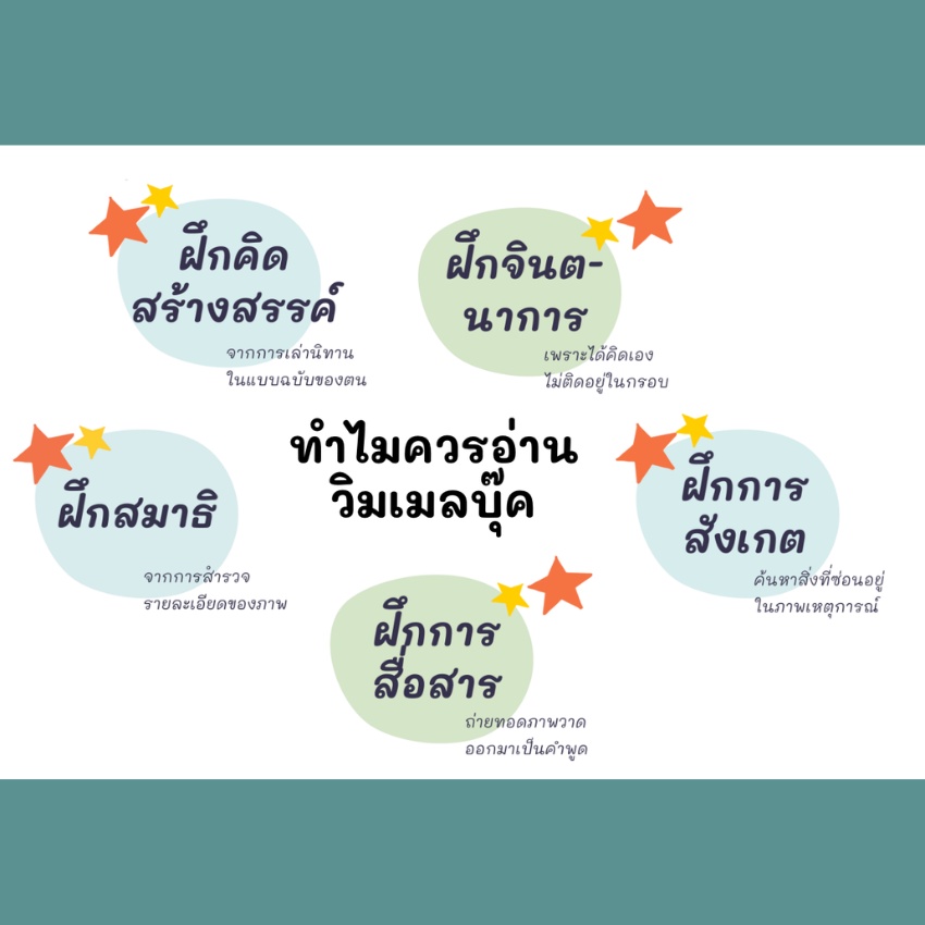 Wimmel Club หนังสือวิมเมล บีเวอร์หาทางกลับบ้าน (นิทานปกแข็ง) - รูปที่ 7