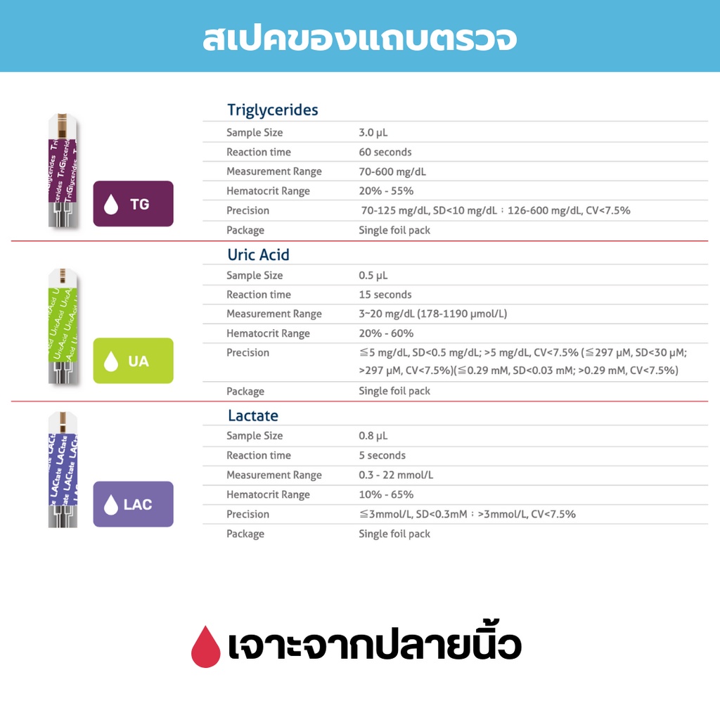 ชุดตรวจน้ำตาล คีโต/คีโตน แลคเตท กรดยูริก คลอเลสเตอรอล ไตรกลีเซอไรด์ และแลคเตทปลายนิ้ว TD-4216 PREMIUM Multi-Functional - รูปที่ 4