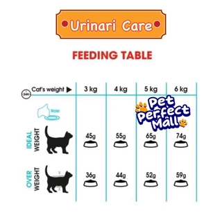Royal Canin Urinary Care 10kg โรยัลคานิน อาหารแมว นิ่วแมว ระบบทางเดินปัสสาวะอักเสบ ถุงขนาด 10 กิโลกรัม