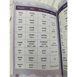 INSPAL : หนังสือ กริยา 3 ช่อง และ 12 Tense ระดับ ป.1-ป.6 ฉบับคัดศัพท์ออกสอบบ่อย 9786163813268 (Life Balance)