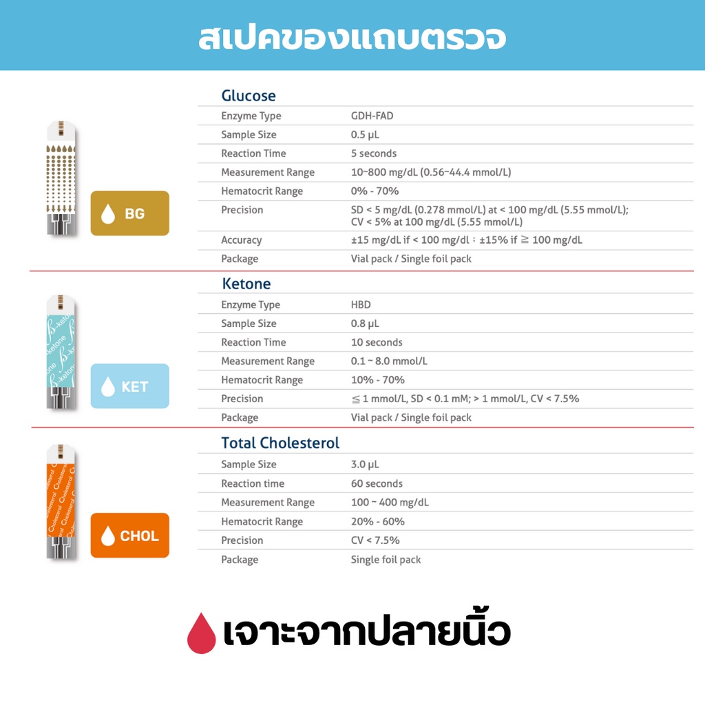 ชุดตรวจน้ำตาล คีโต/คีโตน แลคเตท กรดยูริก คลอเลสเตอรอล ไตรกลีเซอไรด์ และแลคเตทปลายนิ้ว TD-4216 PREMIUM Multi-Functional - รูปที่ 3