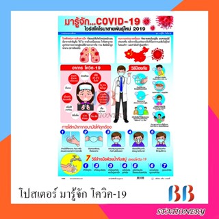 โปสเตอร์เรื่อง COVID-19 โควิด2019 ไวรัส โคโรนา สายพันธุ์ใหม่ 2019 #PV089 โปสเตอร์พลาสติก โปสเตอร์สื่อการเรียนรู้