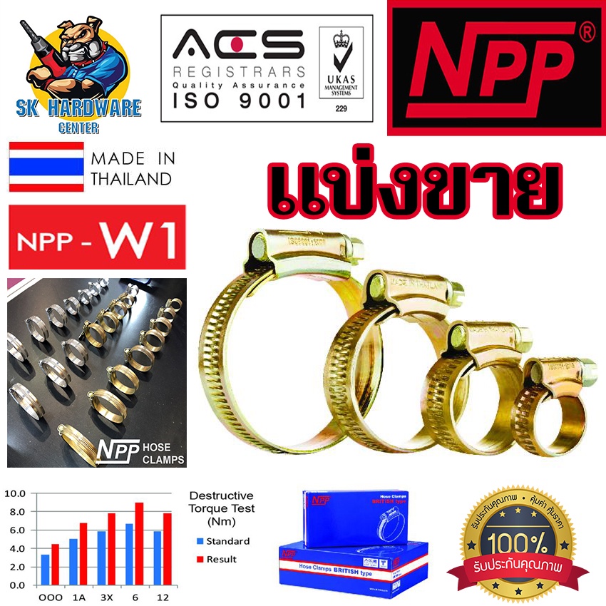 แบ่งขาย เข็มขัดรัดสายยาง ทนทานสูง มีขนาดให้เลือก 3/8″(9mm) – 4″(102mm) ยี่ห้อ NPP