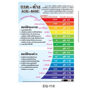 กรดด่าง EQ 118 โปสเตอร์สื่อการสอนหุ้มพลาสติก ขนาด 50 * 70 cm