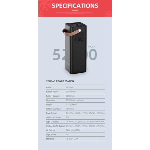 ประกัน1ปี  Yoobao EN200WL PD65W 52800mAh (ฟรีสายฟาสชาร์จType-C+Adapter20W)Outdoor Power Station 220V - รูปที่ 4