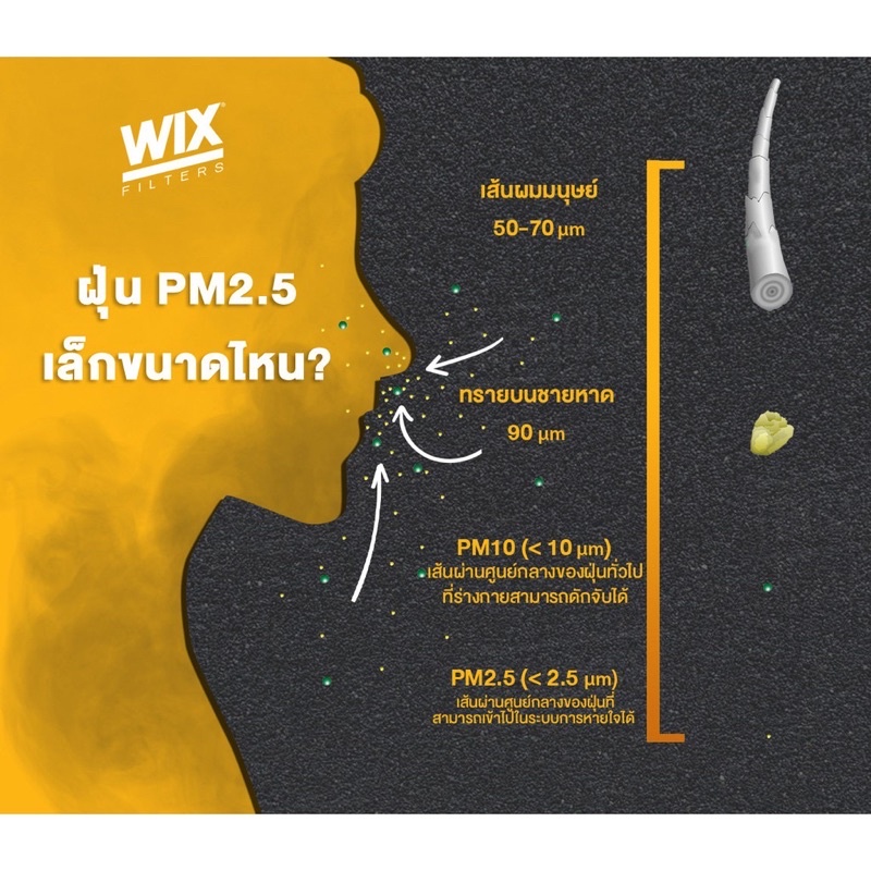 กรองแอร์ FORD RANGER T6 2.2 3.2 ปี 2012-2021 EVEREST MAZDA BT50 PRO  ยี่ห้อ WIX รหัส WP2094 - รูปที่ 3