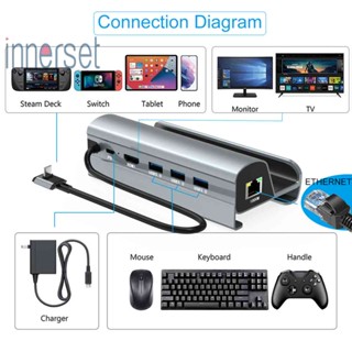 ใหม่ 6 in 1 ฮับเกมคอนโซล HDMI 4K RJ45 PD60W USB3.0 สําหรับ Steam Deck