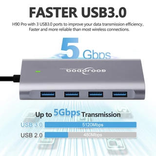 GOOJODOQ 11 in 1 USB C HUBสําหรับเครื่องอ่านการ์ด MacBook Pro Type C HDMI PD 3.0 USB RJ45 VGA AUX TF SD ความเร็ว 100M
