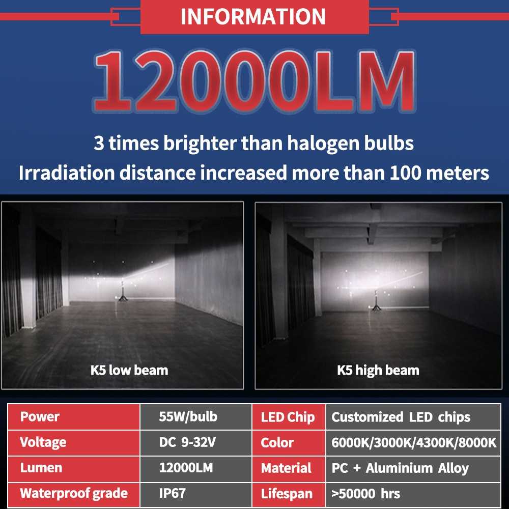 HAOSJ LED ไฟหน้ารถ ZES ไฟหน้า 12000LM 55W H4 12V 2PCS - K5 - HBMI