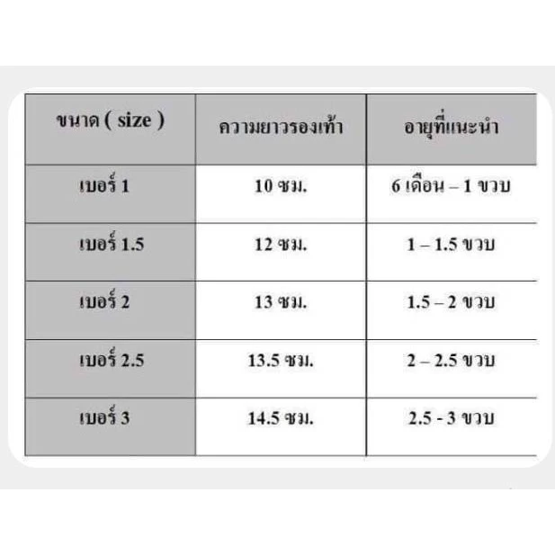 FLASH SALE!! รองเท้าเด็กหัดเดิน สำหรับหัดเดิน คละสี คละลาย พร้อมส่ง!! thumbnail 3