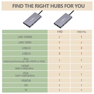 GOOJODOQ 11 in 1 USB C HUBสําหรับเครื่องอ่านการ์ด MacBook Pro Type C HDMI PD 3.0 USB RJ45 VGA AUX TF SD ความเร็ว 100M