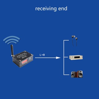 Bang ตัวรับส่งสัญญาณไร้สาย พร้อมพอร์ต Type-c รองรับเทคโนโลยี 2 4Ghz พร้อมเสาอากาศสูง