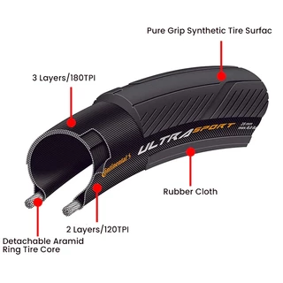 ยางจักรยาน Continental รุ่น Ultra Sport III ขอบพับ ขอบลวด