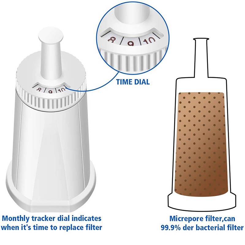 Ouxunus Filtro - Filtro de agua de repuesto compatible con Breville Sage Claro Swiss para Oracle, Barista & Bambino - Comparar con la parte #BES008WHT0NUC1. (Paquete de 2) (2) (2