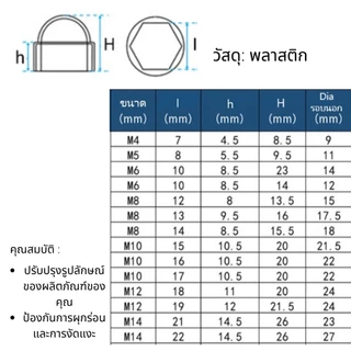 ฝาครอบน็อตพลาสติก ฝาครอบน็อตพลาสติก หกเหลี่ยม เบอร์ 8 10 13 16 18 22