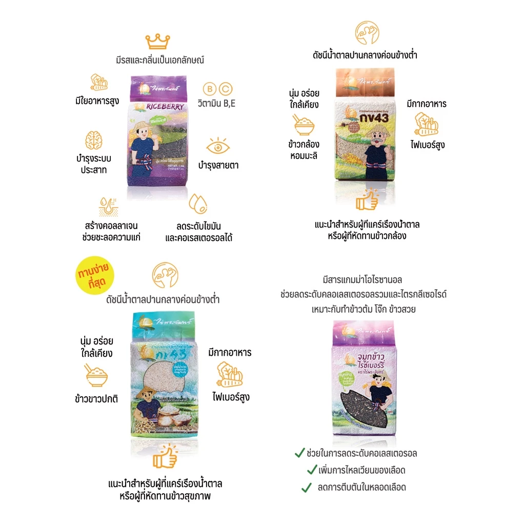 *ค่าส่งถูกที่สุด* ข้าวสุขภาพ 1 Kg ปลอดสาร ไม่ใช้สารกันมอด แบรนด์ไร่พระจันทร์ (ข้าวคัดพิเศษ ไรซ์เบอร์รี่ กข43 ข้าวกล้อง) thumbnail 6