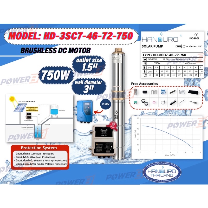 ปั๊มน้ำโซล่าเซลล์ Handuro 750W DC 1.5นิ้วและ2 นิ้ว