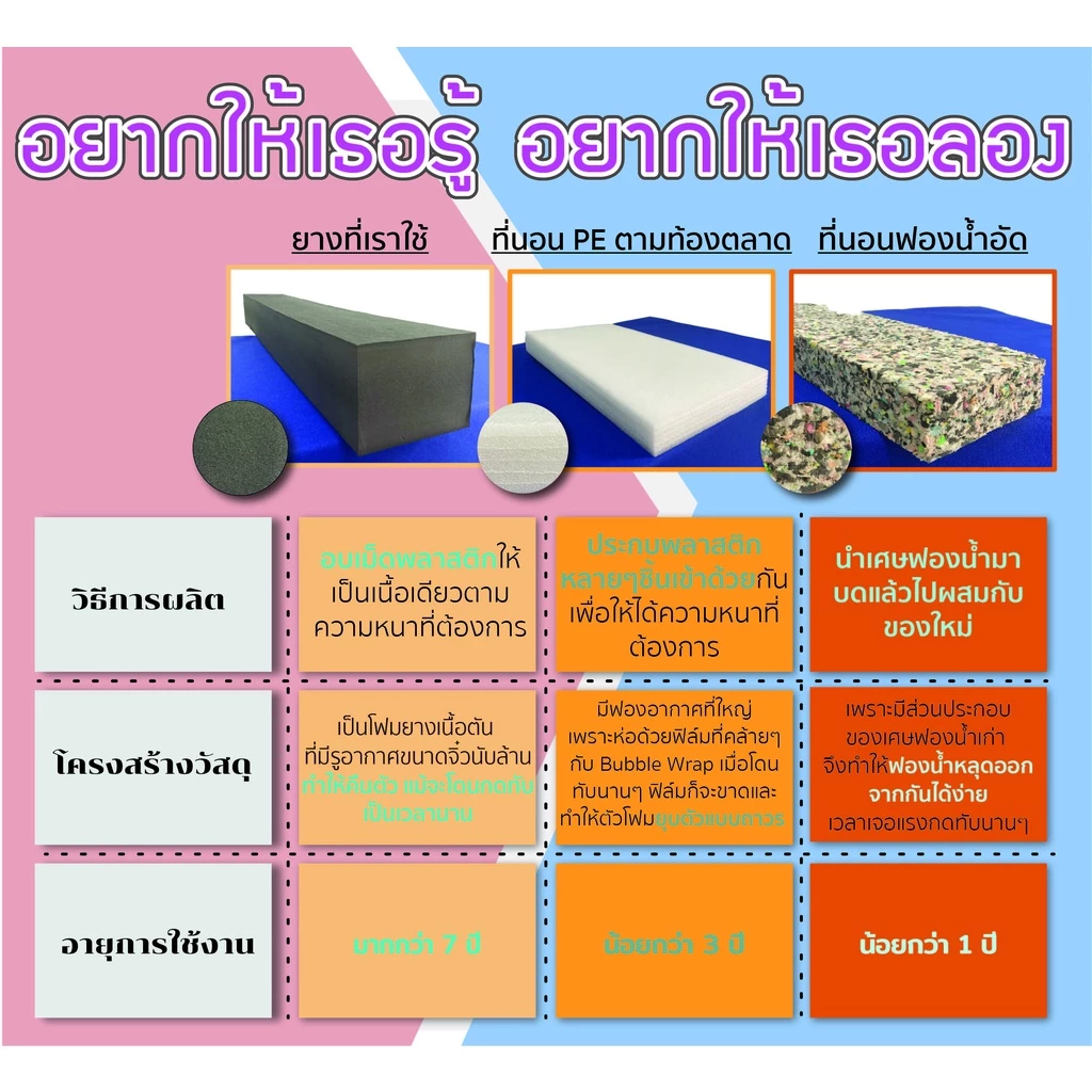 Mangen ที่นอนยางพารา BounceFlex Foam หุ้มหนัง Duraleather สีน้ำตาลแบบพับ thumbnail 4