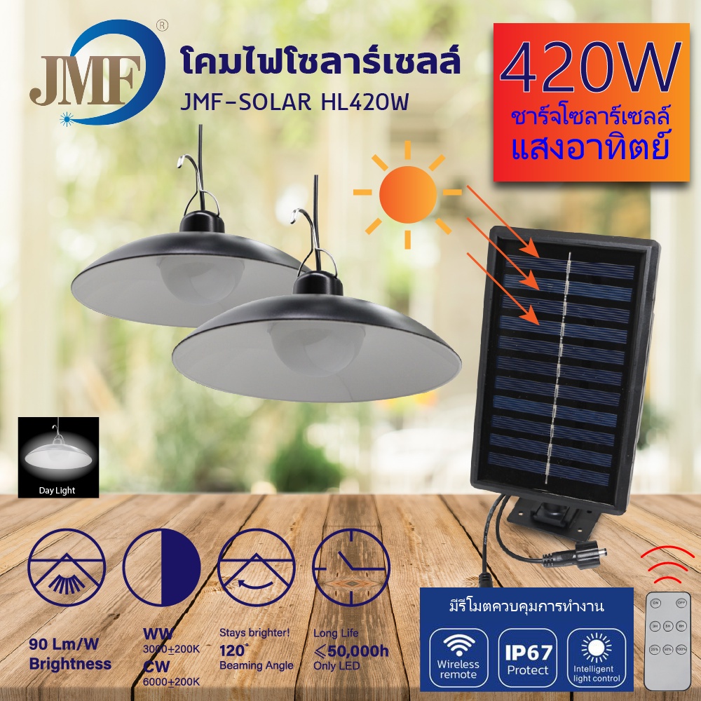 ใหม่ ไฟแต่งสวน 420W 1 ชุด2โคม โคมไฟโซล่าเซลล์ โคมไฟ ไฟโซล่าเซลล์ ไฟสวน ไฟแต่งบ้าน