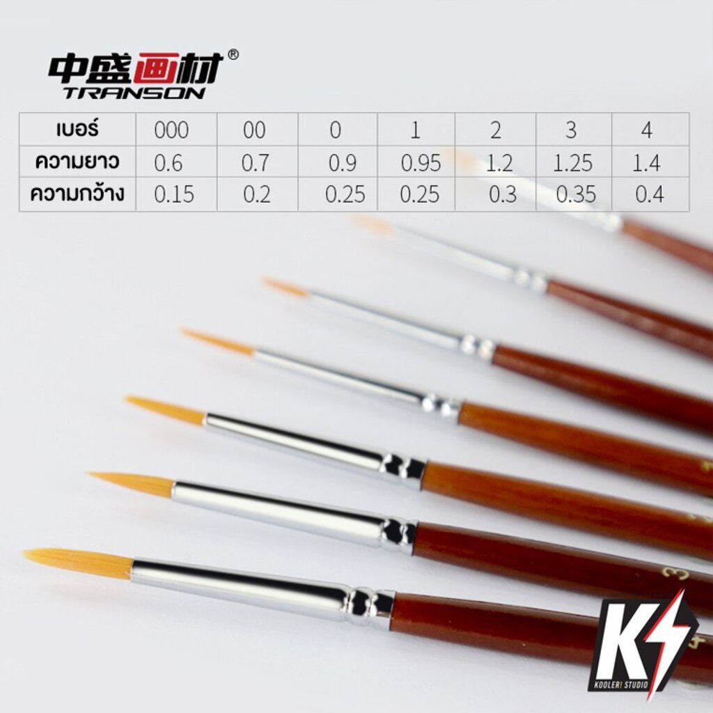 เซ็ทพู่กันหัวกลมปลายแหลม 7 เบอร์ ด้ามไม้ #พู่กันสีน้ำ สำหรับเพ้นท์กันพลา กันดั้ม Gundam พลาสติกโมเดลต่างๆ