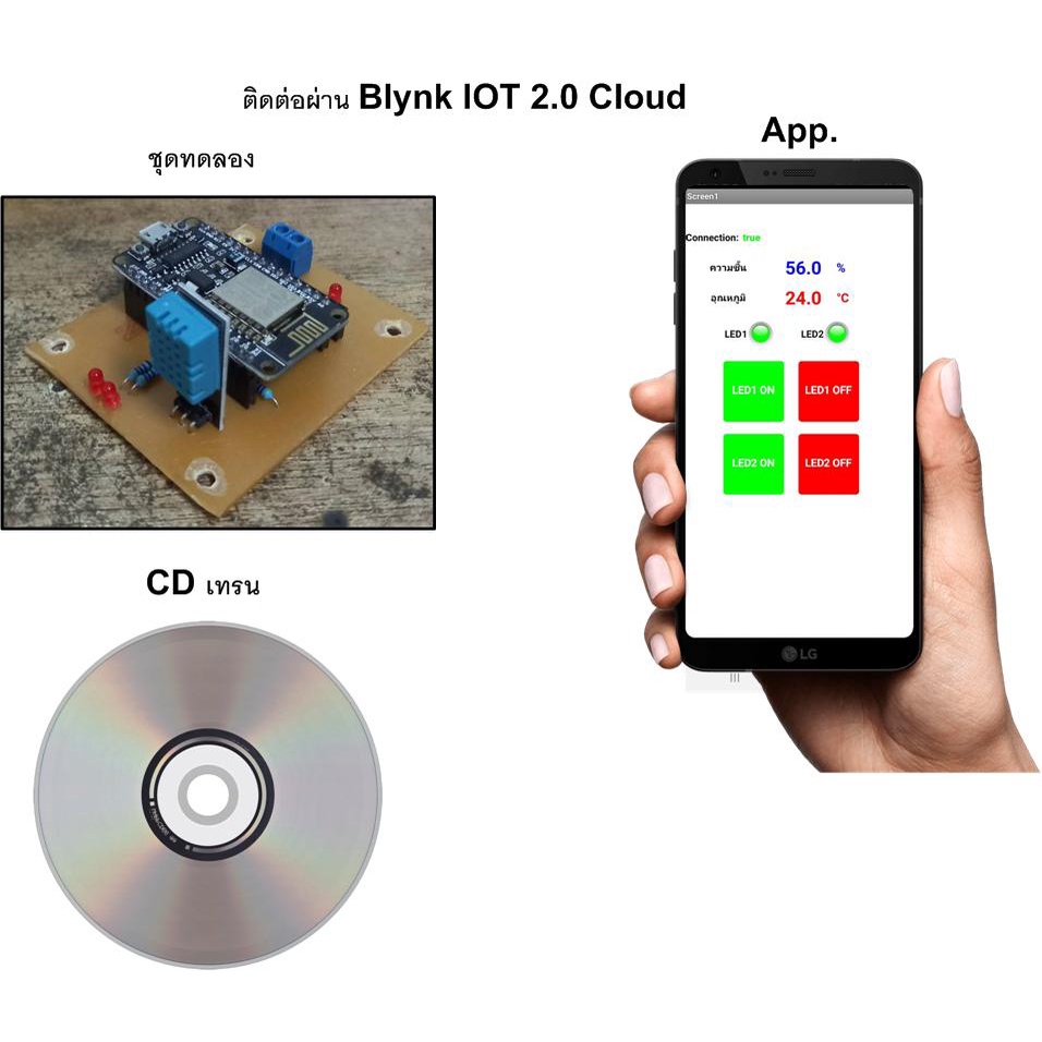 CD ชุดเทรนการติดต่อสื่อสารผ่าน Blynk IOT 2.0 Cloud ด้วยแอฟ (App Inventor) รวมชุดทดลอง