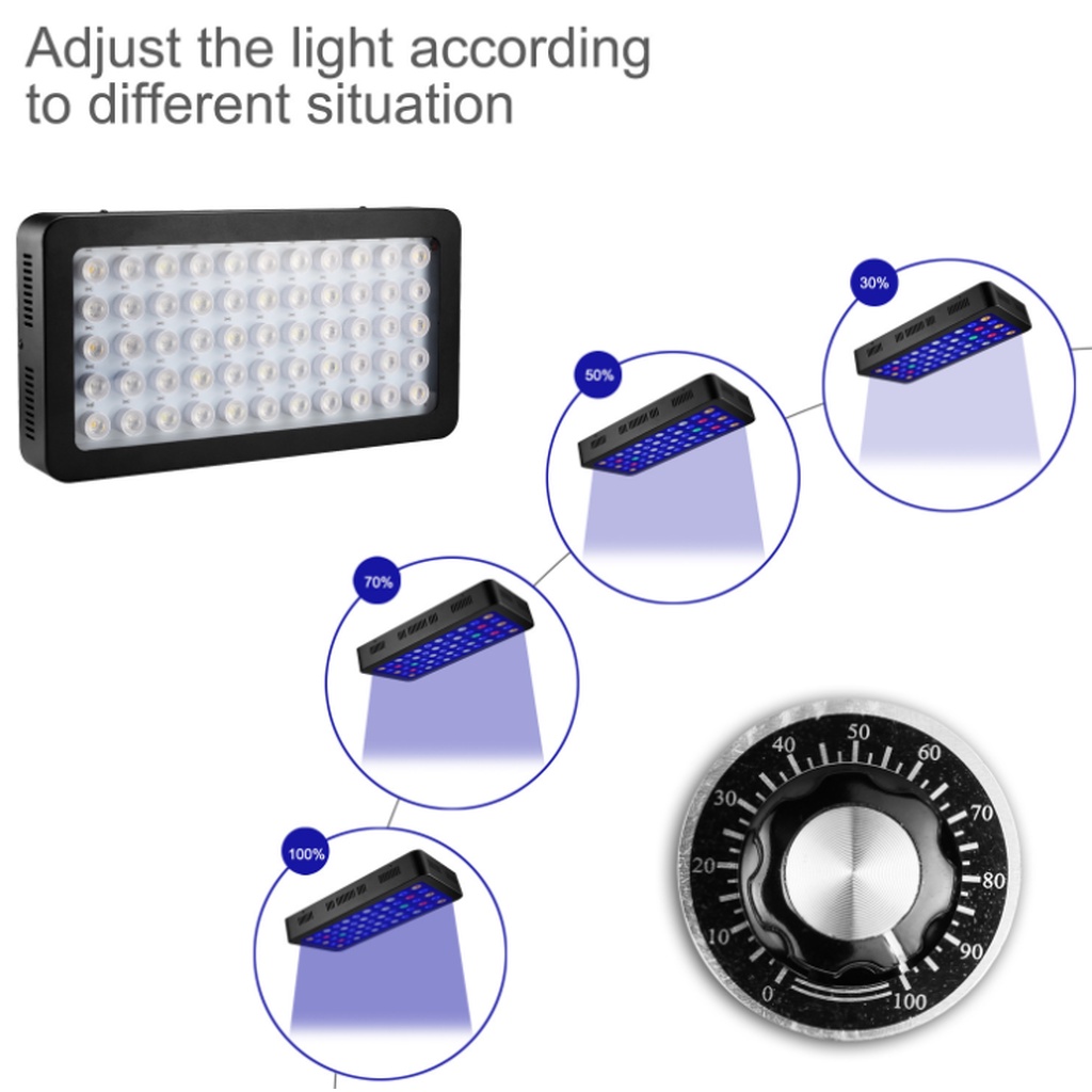 ไฟ LED ตู้ปลาทะเล 55 หลอด x 3 W Full Spectrum ปรับหรี่แสงได้ มีพัดลมระบายอากาศในตัว (ส่งจากประเทศไทย) - รูปที่ 3