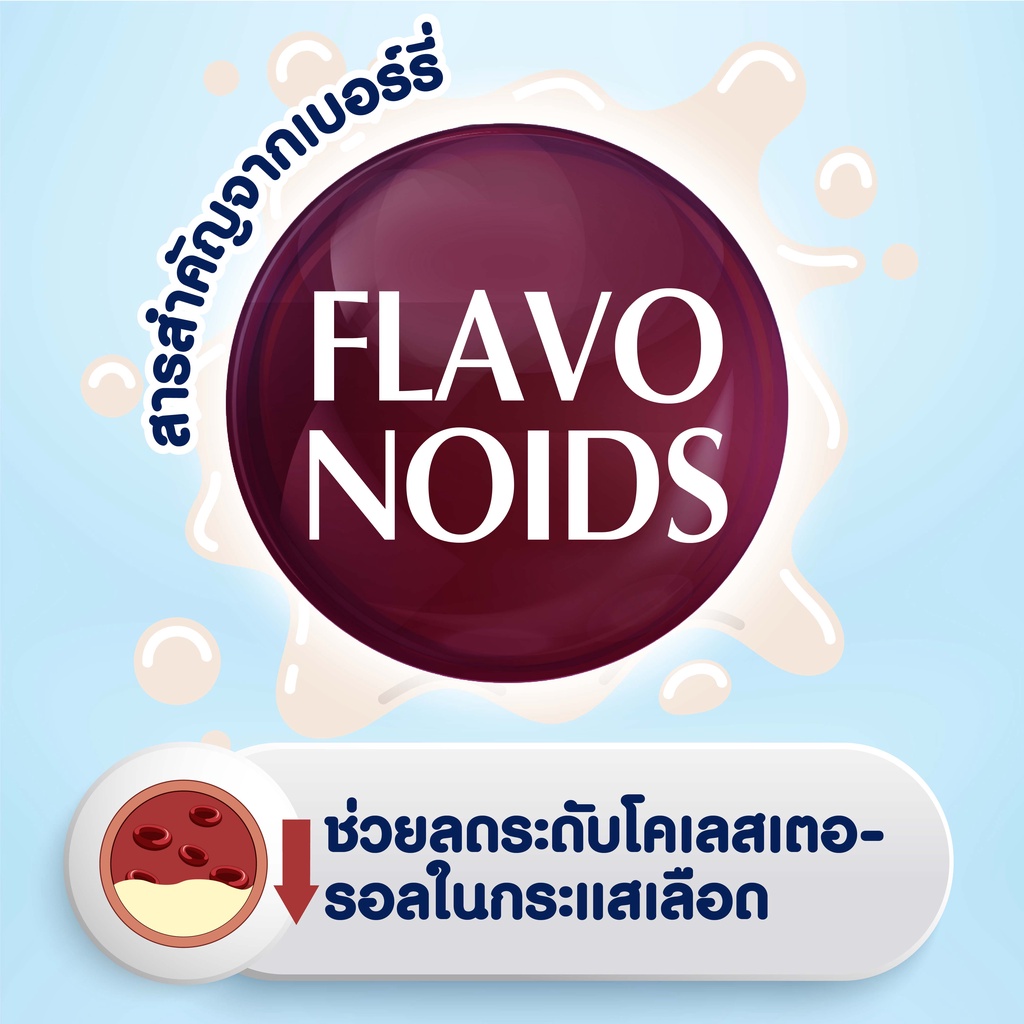 Memberry นมอัดเม็ด เมมเบอร์รี่ รสมิกซ์เบอร์รี่ 1 กล่อง (12 ซอง) ขนม ...