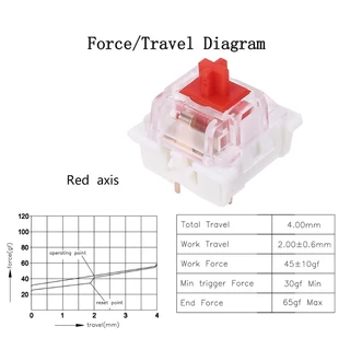 Royal Kludge Switch 35 ชิ้น Original Mechanical Keyboard Switches สีแดงสีน้ําตาลสีฟ้า Fit สําหรับ Cherry MX