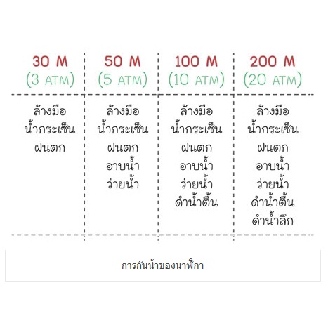 แท้ 100%  Casio Man/Lady นาฬิกาคู่ LTP-1183 MTP-1183 MTP-1239D MTP-1239 MTP-1183A (กล่องดำ) ดูดีประกันศูนย์​ 1 ปี