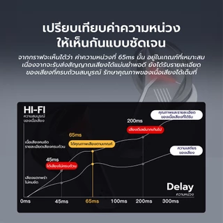 หูฟังบลูทูธ TWS T33 หูฟังไร้สาย หูฟังออกกำลังกาย ตัดเสียงรบกวนอัจฉริยะ หูฟังลูทูธ5.2 แสงไฟLEDพร้อมระบบสัมผัส รองรับ