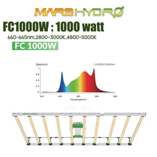 [ส่งฟรี] ไฟปลูกต้นไม้ Mars Hydro ไฟ LED ปลูกต้นไม้ Mars hydro FC1000 1000W Full Spectrum Grow Light Marshydro FC1000W