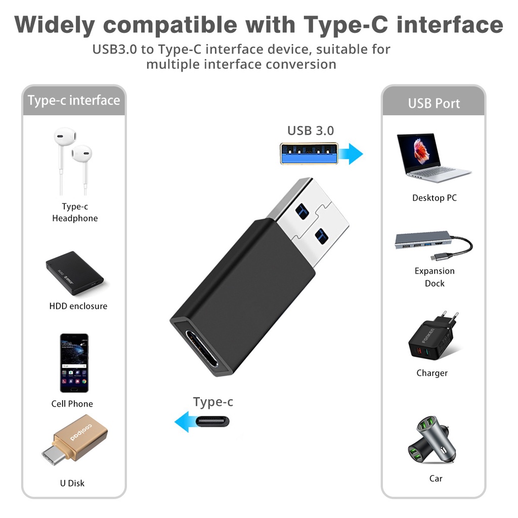 USB OTG อะแดปเตอร์แปลงหัวชาร์จ Micro USB To Type C/Type C To Micro USB/Type C To L/หัวแปลง Adapter ราคา ถูกที่สุด ดีลบีเคเค แกลเลอรีภาพที่ 6