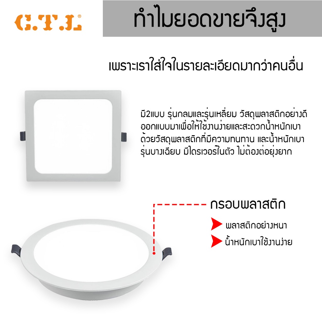 โคมฝังฝ้า LED ทรงกลม ทรงเหลี่ยม ดาวไลท์พลาสติกไดรเวอร์ในตัว ติดฝ้า ALL IN ONE ติดเพดาน  PANEL แบบฝัง แสงขาว และ แสงวอร์ม ราคา ถูกที่สุด ดีลบีเคเค แกลเลอรีภาพที่ 5