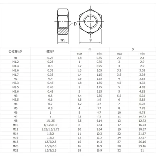Stainless Steel Hex Hexagon Nut M2 , M2.5 , M3 , M4 , M5 , M6 15ชิ้นต่อแพ็ค 15pcs/pack สกรู น็อต แหวน