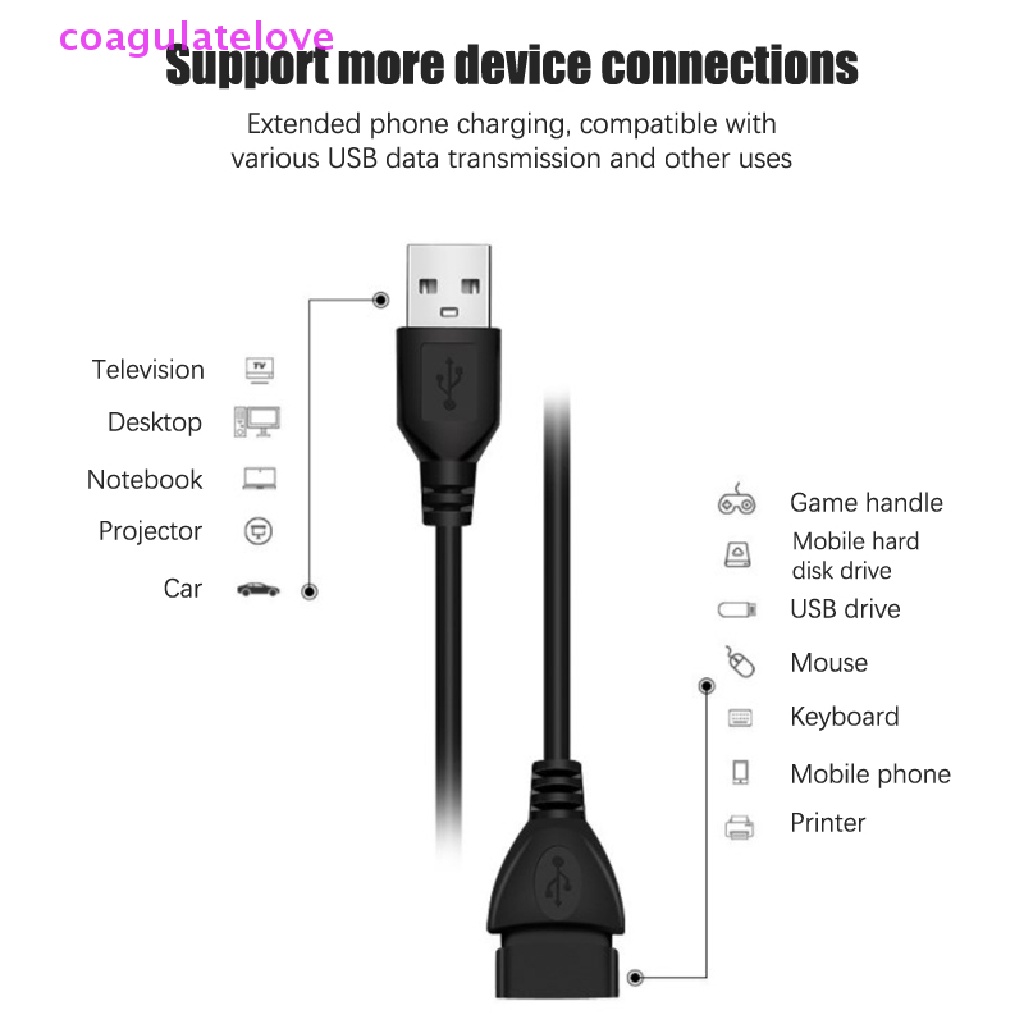 Coagulatelove สายเคเบิลต่อขยาย USB 2.0 0.6 ม. 1 ม. 1.5 ม. [ขายดี]